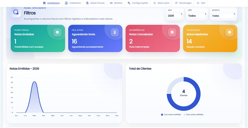 Dashboard SyncNFe